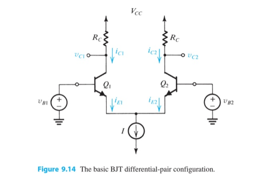 - RE vojia li VCI ic over + VB2 Figure 9.14 The basic BJT differential-pair configuration.