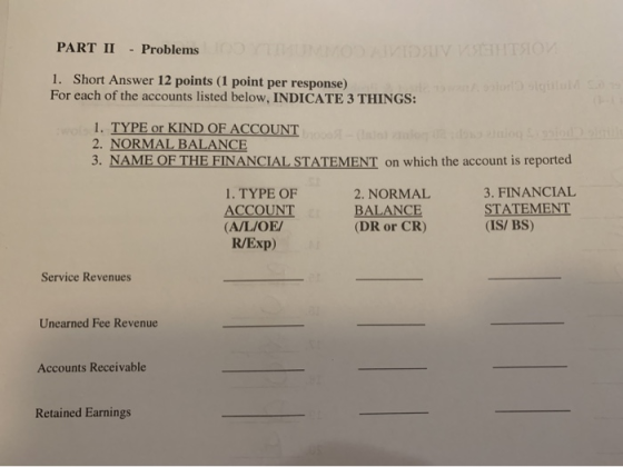 PART II - Problems S VSITSIO 1. Short Answer 12 points (1 point per response) For each of the accounts listed below, INDICATE
