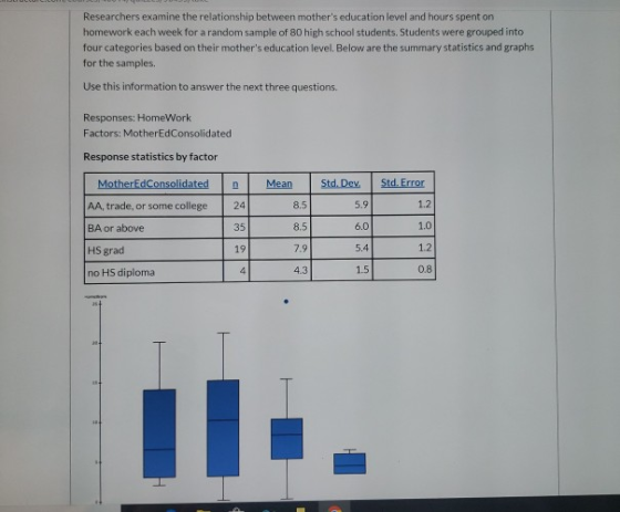 Researchers examine the relationship between mothers education level and hours spent on homework each week for a random samp