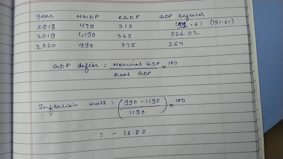 Year NGDP RGDP 2018 470 310 GDP Deflator 154.6) 326.02 (151.61) 2019 1190 365 2020 ggo 375 264 GDP deftor & Nominal GDP 100 R
