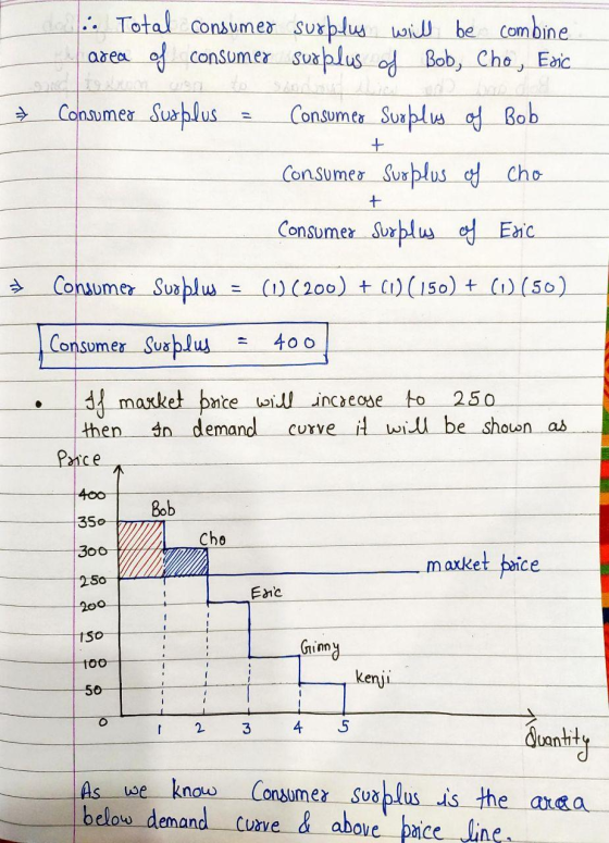 delaTotal consumed surplus will be combine area of consumer surplus of Bob, Cho, Eric Consumer Susplus Consumer Surplus of Bo