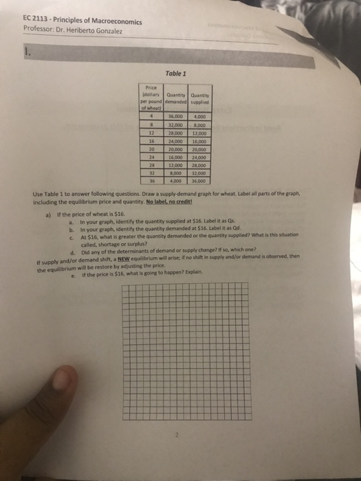 EC 2113 - Principles of Macroeconomics Professor: Dr. Heriberto Gonzalez Table 1 Price Idollars Quantity Quantity per pound d