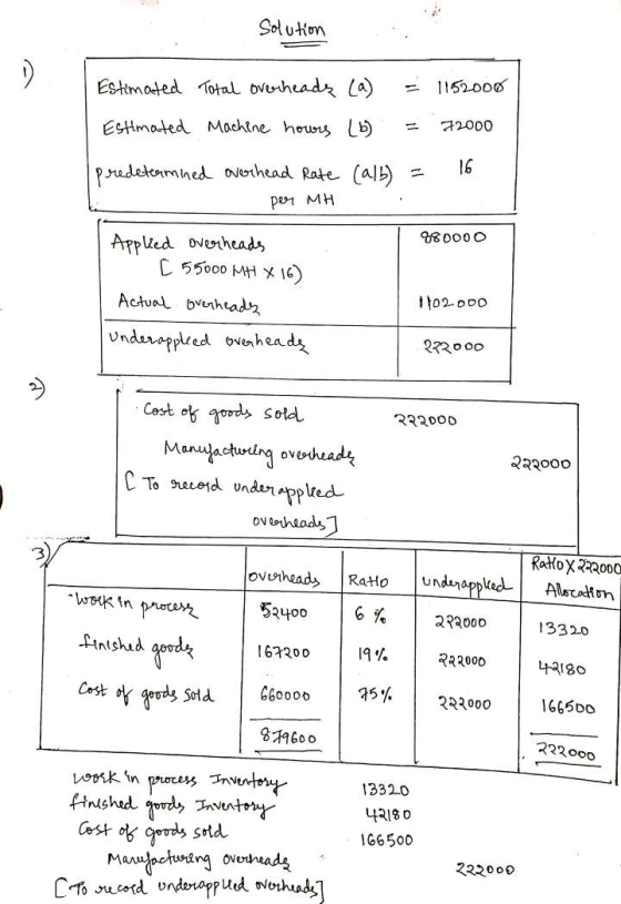 Solution = 1152000 = 72000 Estimated Total overheads (a) Estimated Machine hours (b) predetermined overhead Rate (alb) S per