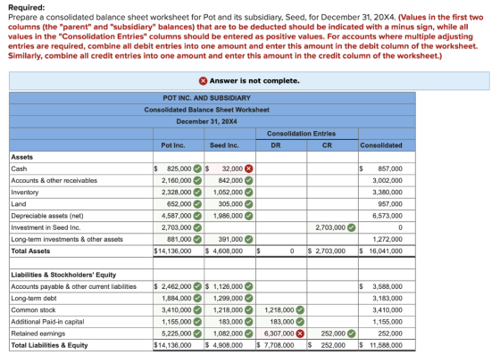 Required: Prepare a consolidated balance sheet worksheet for Pot and its subsidiary, Seed, for December 31, 20X4. (Values in