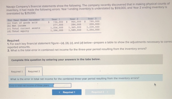 Navajo Companys financial statements show the following. The company recently discovered that in making physical counts of i