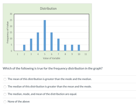 Distribution Frequency of Value 1 2 3 4 8 9 10 11 5 6 7 Value of Variable Which of the following is true for the frequency di