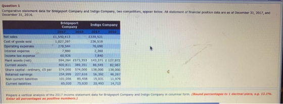 Question 1 Comparative statement data for Bridgeport Company and Indigo Company, two competitors, appear below. All statement