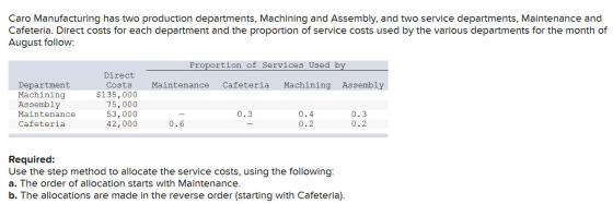 Caro Manufacturing has two production departments, Machining and Assembly, and two service departments, Maintenance and Cafet