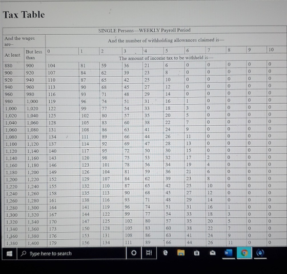 Tax Table SINGLE Persons-WEEKLY Payroll Period And the wages ane 8 9 10 At least 880 104 81 84 110 165 48 16 99 900 920 940 9