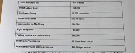 Direct Material Cost 10 % of sales Direct Labour Cost 150,000 Employees Salary 12.000 per month Stores and spares 8% on sales