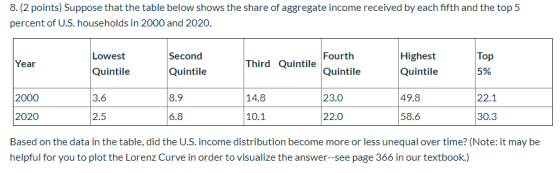 8.(2 points) Suppose that the table below shows the share of aggregate income received by each fifth and the top 5 percent of