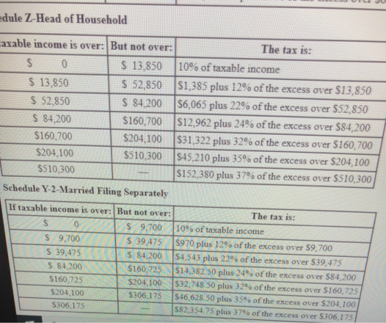 Hule Z-Head of Household xable income is over: But not over: The tax is: $ 0 $ 13,850 10% of taxable income $ 13,850 $ 52,850