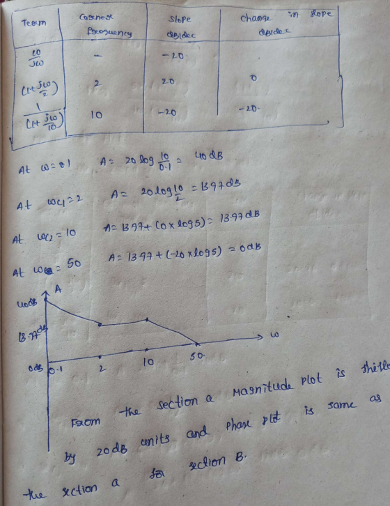 Teeem SloPe chang n Rope deldcc t0 -2.0 20 - 20 2.0 소 lo 50 2 Faom a section Mosnituda Plot is thi by 2odB units and Phoo i i