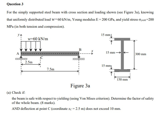 Question 3 For the simply supported steel beam with cross section and loading shown (see Figure 3a), knowing that uniformly d