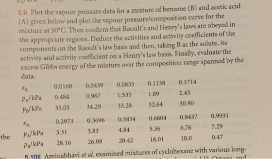 PAKI T UIJJ 5.9 Plot the vapour pressure data for a mixture of benzene (B) and acetic acid (A) given below and plot the vapou