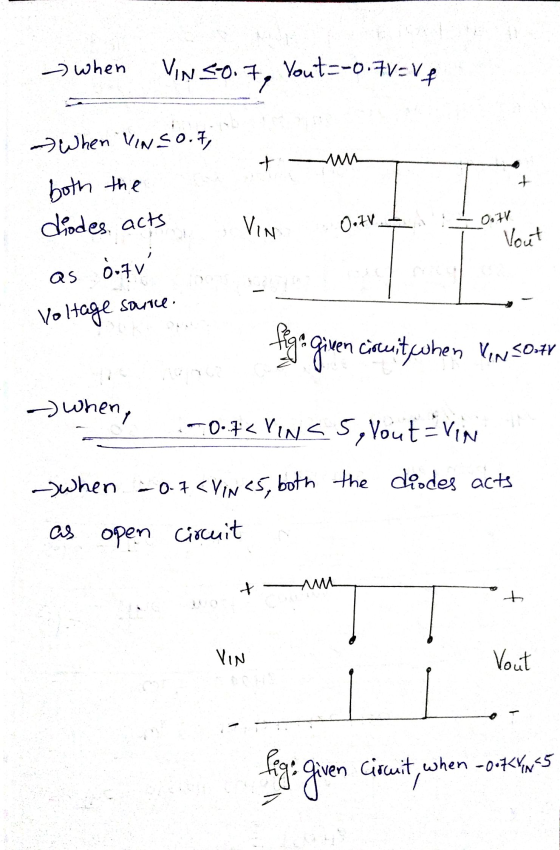 when Vin S0.7, Yout=-0.7V=VP + When Vinco. 7 both the diodes acts - VIN 0.71 0.11 Vout as orzu Voltage source figa given circ
