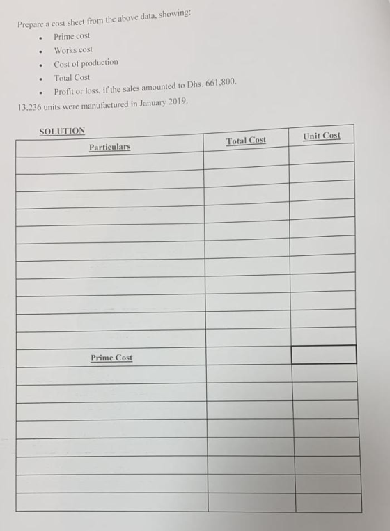 Prepare a cost sheet from the above data, showing: • Prime cost Works cost • Cost of production • Total Cost • Profit or loss