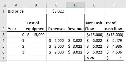B D E F A 1 Bid price C $8,022 2 Year Cost of Net Cash PV of equipment Expenses Revenue Flow cash flow 0 $ 15,000 $(15,000) $