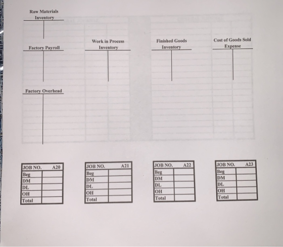 Raw Materials Inventory Work in Process Inventory Finished Goods Inventory Cost of Goods Sold Expense Factory Payroll Factory