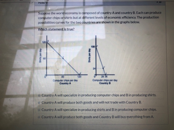 M Suppose the world economy is composed of country A and country B. Each can produce computer chips or shirts but at differen