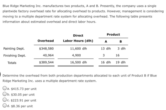 Blue Ridge Marketing Inc. manufactures two products, A and B. Presently, the company uses a single plantwide factory overhead rate for allocating overhead to products. However, management is considering moving to a multiple department rate system for allocating overhead. The following table presents information about estimated overhead and direct labor hours Product Direct Labor Hours (dlh) 11,600 dlh Overhead $348,580 40,964 $389,544 Painting Dept 13 dh 3 dlh Finishing Dept 4,900 16 Totals 16,500 dlh 16 dlh 19 dlh Determine the overhead from both production departments allocated to each unit of Product B if Blue Ridge Marketing Inc. uses a multiple department rate system Oa. $415.73 per unit Ob. $30.05 per unit Oc. $223.91 per unit Od. $8.36 per unit