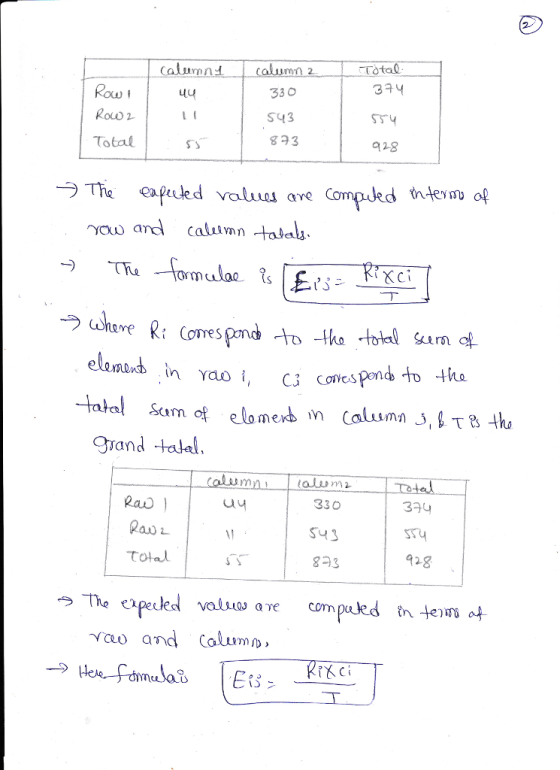 umnd Total Row uy Sy3 SS4 Total 823 928 ㈠The eafeded values are Compded mtemuap guro elemundb C3 Coves pond to 4ha grand tatal alum 330 eu a0 2 823 428 au and Cam