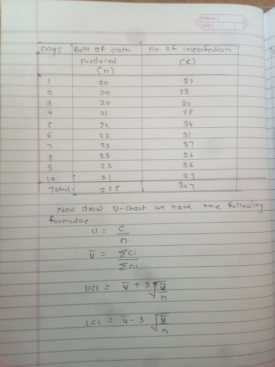 PAGE No Produced 37 2.0 20 20 21 2 23 3 30 2 34 3 1 37 2.6 3 6 6 23 2 3 21 2 S Totedl formusae 2 ni 十3