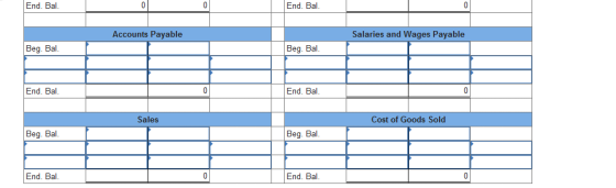 End. Bal. 0 End. Bal. 0 Accounts Payable Salaries and Wages Payable Beg. Bal. Beg. Bal. End. Bal. 0 End. Bal. 0 Sales Cost of