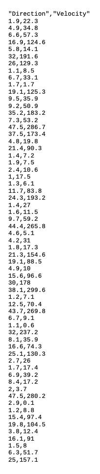 Direction, Velocity 1.9, 22.3 4.9, 34.8 6.6, 57.3 16.9, 124.6 5.8, 14.1 32, 191.6 26, 129.3 1.1,8.5 6.7,33.1 1.7,1.7 19.1