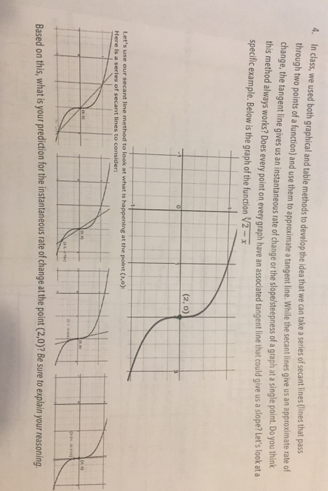 4. In class, we used both graphical and table methods to develop the idea that we can take a series of secant lines (lines that pass through two points of a function) and use them to approximate a tangent line. While the secant lines give us an approximate change, the tangent line gives us an instantaneous rate of change or the slopel/steepness of a graph at a single point. Do you this method always works? Does every point on every graph have an associated specific example. Below is the graph of the function V2-x tangent line that could give us a slope? Lets look at a (2, o) Lets use our secant line method to look at what Is happening at the point (2,0): Here is a series of secant lines to consider Based on this, what is your prediction for the instantaneous rate of change at the point (2,0)? Be sure to explain your reasoning