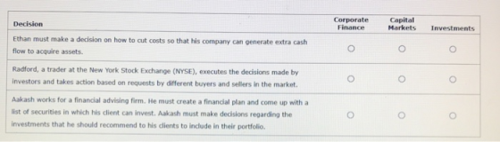 Corporate Finance Capital Markets Decision Investments Ethan must make a decision on how to cut costs so that his company can
