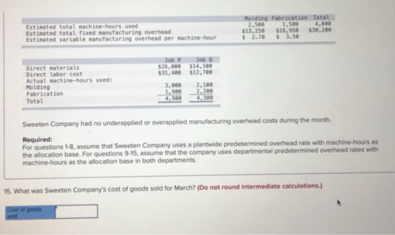Estimated total machine-hours used Estimated total fixed manufacturing overhead Estimated variable manufacturing overhead per