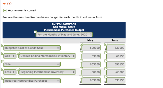 (a) Your answer is correct. Prepare the merchandise purchases budget for each month in columnar form. SUPPAR COMPANY San Migu