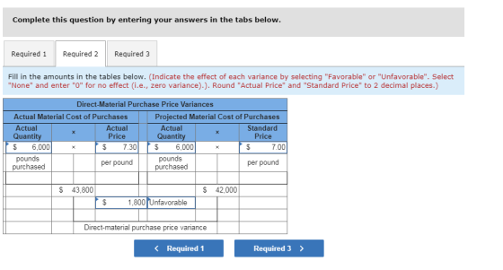 Complete this question by entering your answers in the tabs below. Required 1 Required 2 Required 3 Fill in the amounts in th