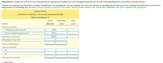 Requirement 2. Compute the total costs of the units (gallons) (a) completed and transferred out to the Packaging Department,