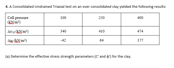 4. A Consolidated-Undrained Triaxial test on an over consolidated clay yielded the following results: 100 Cell pressure (kNm2) 250 400 340 410 474 Aut (kN/m2) -42 64 (a) Determine the effective stress strength parameters (C, and ф) for the clay