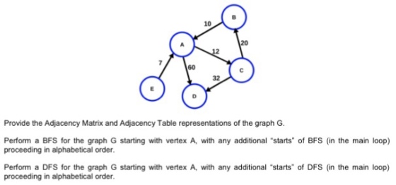 10 20 60 32 Provide the Adjacency Matrix and Adjacency Table representations of the graph G. Perform a BFS for the graph G starting with vertex A, with any additional starts of BFS (in the main loop) proceeding in alphabetical order. Perform a DFS for the graph G starting with vertex A, with any additional starts of DFS (in the main loop) proceeding in alphabetical order.