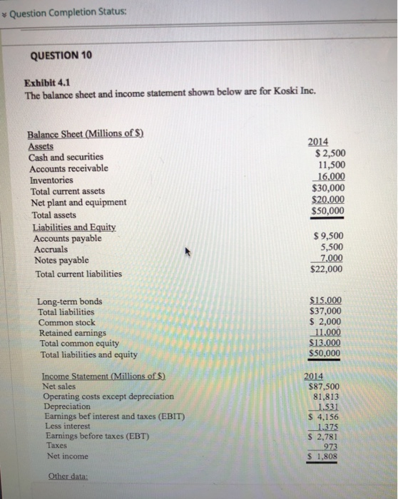 * Question Completion Status: QUESTION 10 Exhibit 4.1 The balance sheet and income statement shown below are for Koski Inc. 2