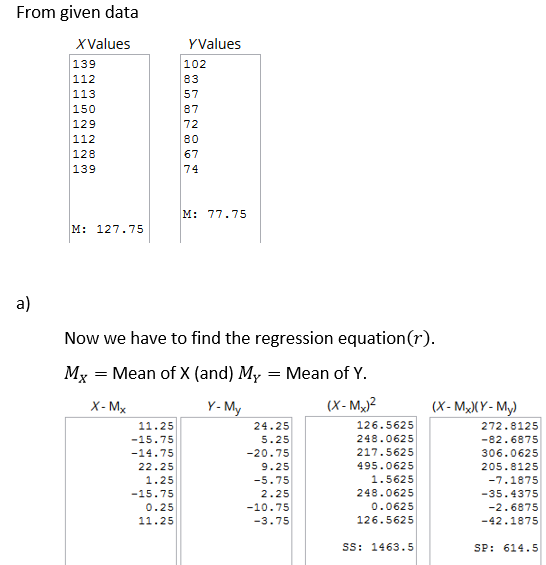 From given data X Values 139 112 113 150 129 112 128 139 Y Values 102 83 57 87 72 80 67 74 M: 77.75 M: 127.75 a) Now we have