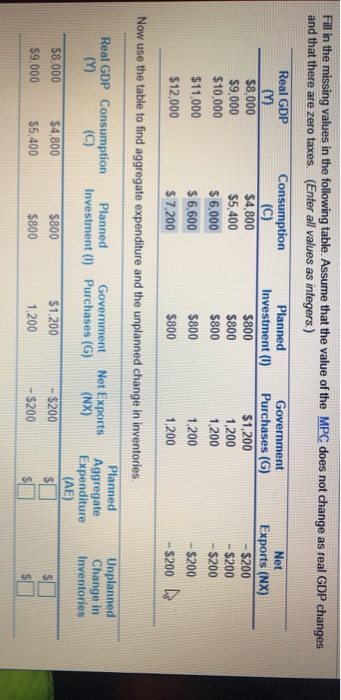 Fill in the missing values in the following table. Assume that the value of the MPC does not change as real GDP changes and t