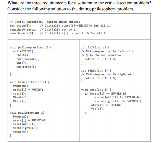 What are the three requirements for a solution to the critical-section problem? Consider the following solution to the dining-philosophers problem. // Global variables. Shared among threads int state [5]; semaphore mutex; I/ Initially set to 1 semaphore s [5] I Initially s[i] is set to 0 for all i Initially statei]-THINKING for all i void philosopher (int i) f int left(int i) f // Philosopher to the left of i // % is the mod operator. while(TRUE) thinkO take.forks () eat O return (i + 4) % 5; put.forks() int right(int i) ( // Philosopher to the right of i return (i + 1) % 5; void take.forks (int i) [ P(utex) state[i]-HUNGRY test (i): void test (int ) [ (state [i] if && HUNGRY state [left (i)] !-EATING && state[right()EATING) I := V(mutex) state []-EATING: void put forks (int i) ( P(nutex) state[i]THINKING; test (left (i)) test (right() V(utex)