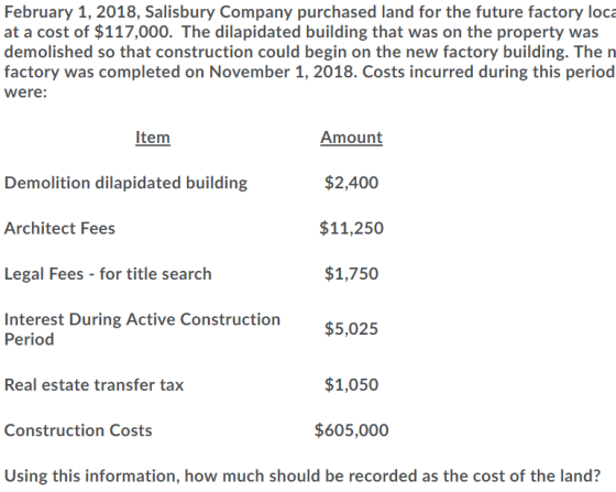 February 1, 2018, Salisbury Company purchased land for the future factory loca at a cost of $117,000. The dilapidated buildin