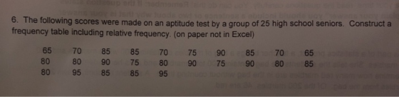 w tuode ow 6. The following frequency table including relative frequency. (on paper not in Excel) Scores were made on an apti