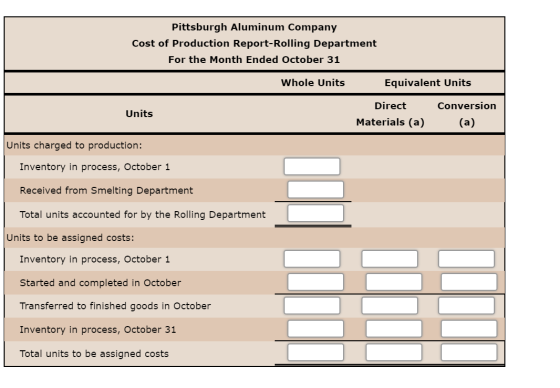 Pittsburgh Aluminum Company Cost of Production Report-Rolling Department For the Month Ended October 31 Whole Units Equivalen