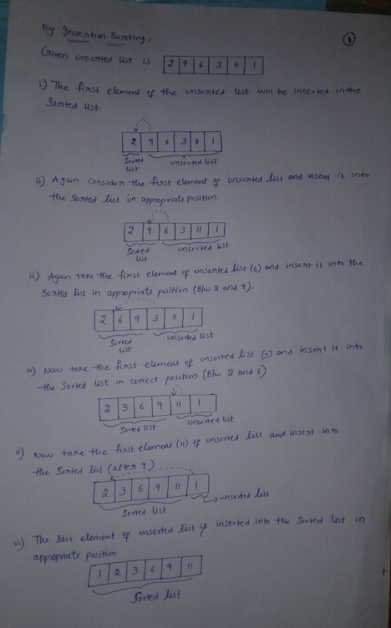 By Iesetistan Seating iven unsorted ust is [219 613 e Fiast element f the unsentd ust win be insev ted inthe Sented ust 263 Seyted ust vns。⑦ted list ngan Cons iden tar fost elernent ursorted lest and insert ..t into the So tod list in appropriat Position Sonted ist unsorted üst ii) Again takette finst element 약 vns切td list (6) and inse가 įt int the 50-afa livt in apprepviate pesiten (Bho R and 1) Sorted ust nsokd st huu taxe the finst element gp vnsorted Lst (6) and insent it int fhe Soried ust in comect pesihern (Bs 3 and ) 9P4220 oeu tare the fast lurent (n og unvevicd lit and insest i t d list Sorttd Ust v) The Jat element og unsortd list i instevted int te Sarted (ot in appigpnate pesition 2 369 Sorted Jis