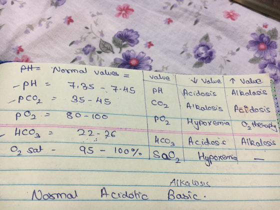 Value pH = Normal values = -pH = 7.35 - 7-451 PH - PCO2 = 35-45 Co2 po2 = 80-100 PO2 - 460₂ = 22-26 | Aco, O sat - 95 - 100%