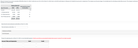 Blossom Company has accounts receivable of $92,000 at March 31, 2022. Credit terms are 2/10, n/30. At March 31, 2022, there i