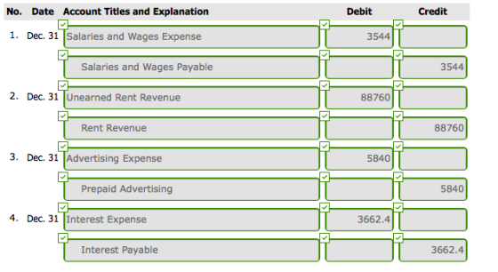 No. Date Account Titles and Explanation Debit 1. Dec. 31 Salaries and Wages Expense 3544 Salaries and Wages Payable 3544 2. Dec. 31 Unearned Rent Revenue 88760 Rent Revenue 88760 3. Dec. 31 Advertising Expense 5840 Prepaid Advertising 5840 4. Dec. 31 Interest Expense 3662.4 Interest Payable 3662.4