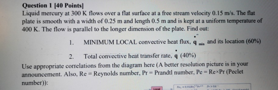 Question 1 [40 Points] Liquid mercury at 300 K flows over a flat surface at a free stream velocity 0.15 m/s. The flat plate i