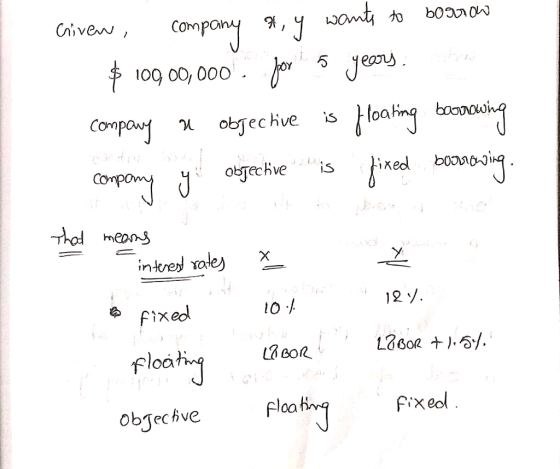 wamt to Campouny 100 00, 000 Civew Hoaring bowaing objechve compoury rdeig is okrechve Cop Thol means intred raley 12y Fixed